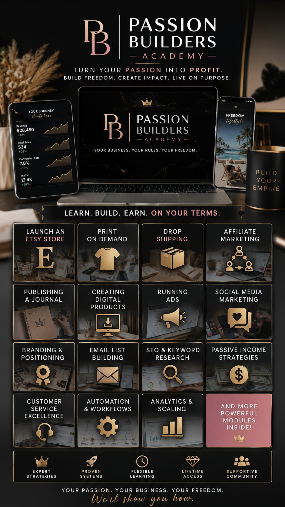 Passion Builders Academy